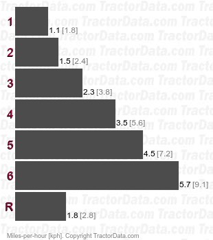 917.25765  belt-driven gear speeds