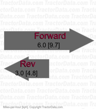131.9671  belt-driven hydrostatic speeds