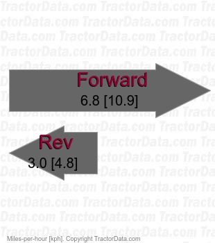 GT-1800 11 shaft-driven hydrostatic speeds