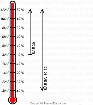 917.25657 gasoline engine oil chart