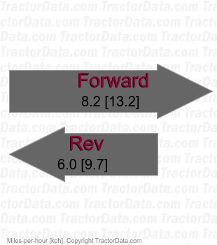 F687 belt-driven hydrostatic speeds