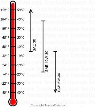 107.28034 gasoline engine oil chart