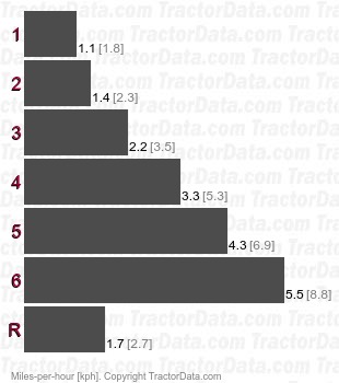 917.27235 D4360 belt-driven gear speeds